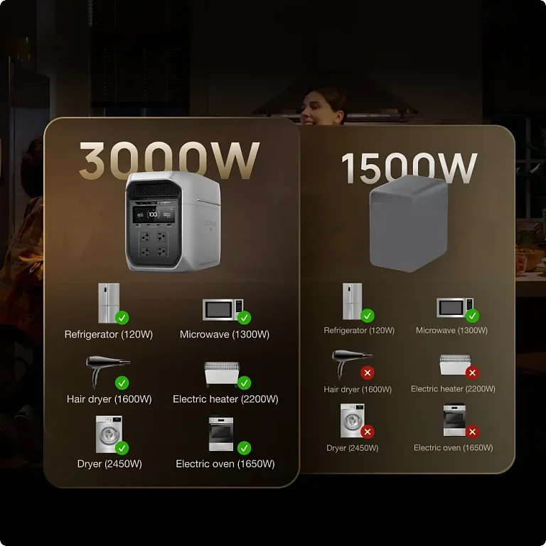 EcoFlow DELTA 3 Max Plus (2048Wh) Portable Power Stations | EcoFlow US